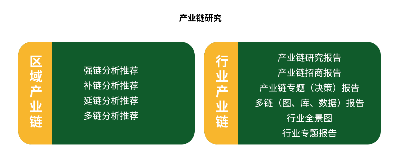 產業鏈研究1.png