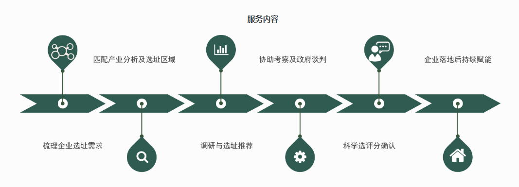企業如何選址?注意這六點事半功倍!